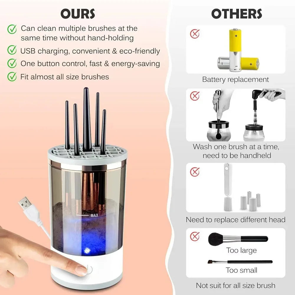 Electric Makeup Brush Cleaning Kit – Automatic, Fast & USB Powered
